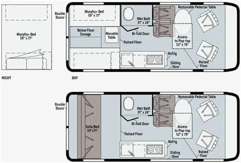 How Much Does a Winnebago Solis Cost? Answered - RV Owner HQ