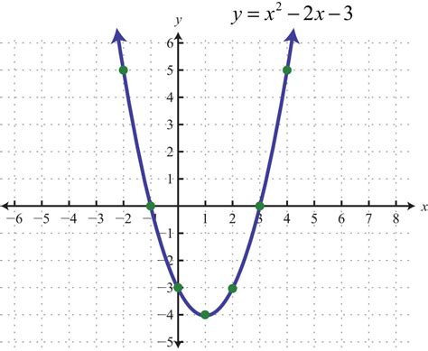 ¿Se pueden entender las matemáticas? : El concepto de límite de una función en el infinito.