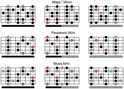 Pentatonic Scale