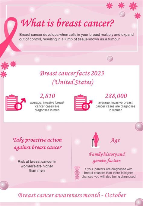 Breast Cancer Awareness Campaign Month PPT Presentation