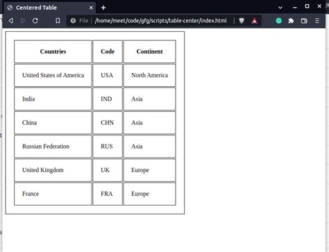 Comment centrer le contenu d’un array HTML ? – StackLima