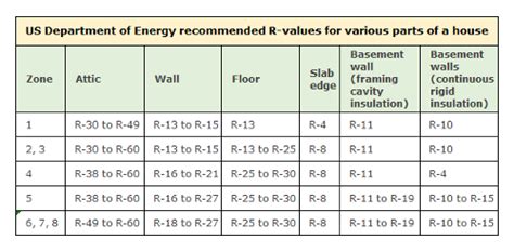 Underfloor Insulation R Value - Carpet Vidalondon