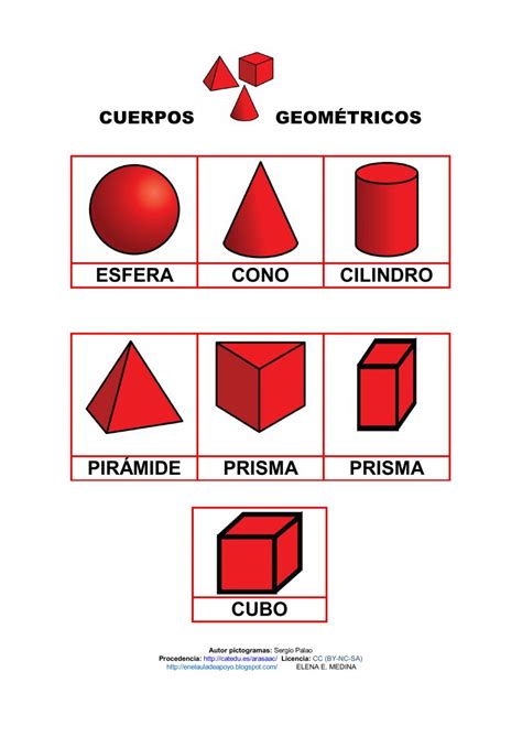 Aristas De Un Cono - mapaglobal