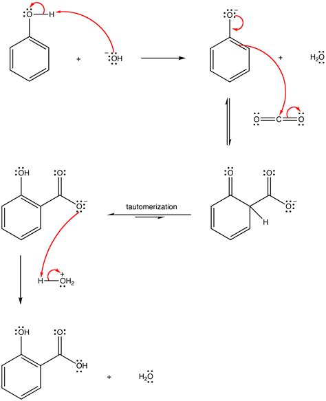 Kolbe Carboxylation - Chemistry LibreTexts