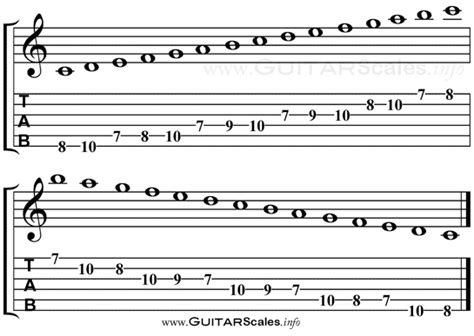 Major Scale Guitar Tab, Notation, Diagrams & Information