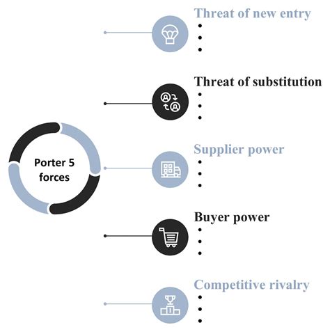 Porter's 5 Forces Matrix - Create a Five Forces Diagram Online