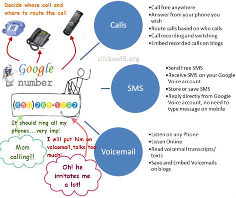 How do I get a Google Phone Number on my smartphone?