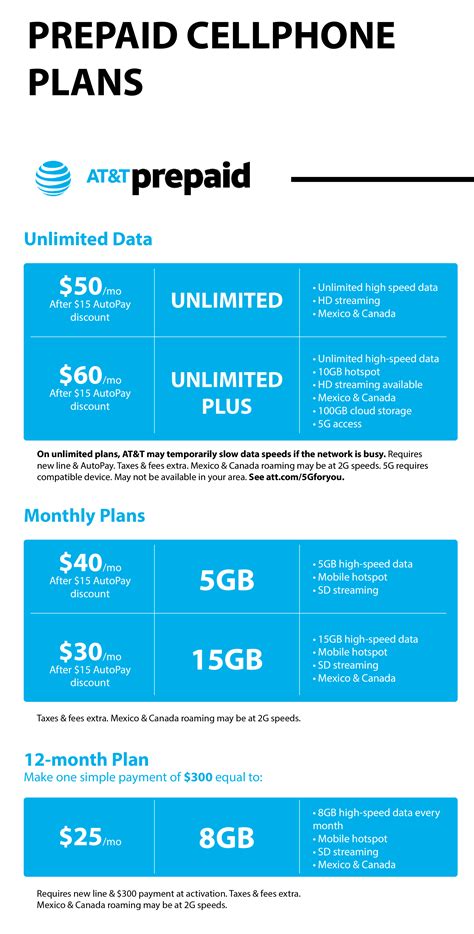 Comparing Phone Plans 2025 Reviews - Anne Bond