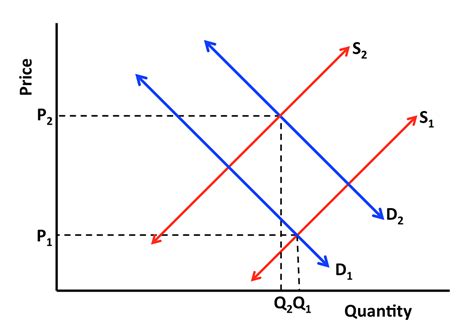 The Microeconomics of Demand and Supply - Economics and the Arts