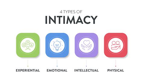 4 Types Of Intimacy Chart Diagram Infographic Presentation Template ...