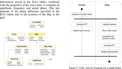 Figure 1 from Interactive Simulation of Ship Motions in Random Seas ...