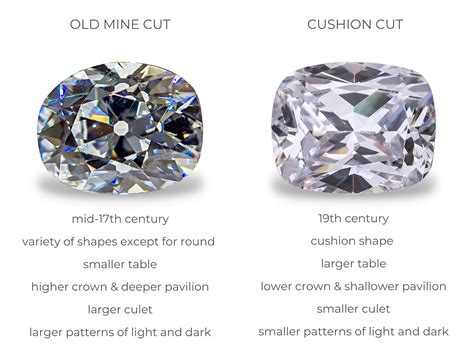 Old Mine Cut vs Cushion Cut Diamonds | Diamond Buzz