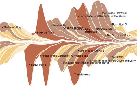 Ricci blog: edward tufte | Edward tufte, Data visualization, Visual analytics