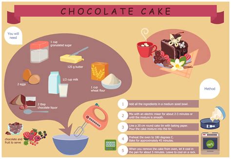 Dinner Recipes | Types of Flowchart - Overview | Cooking Recipes | Example Of Flowcharts Cooking