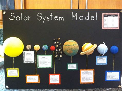 Solar System Model. School Project. | education | Pinterest