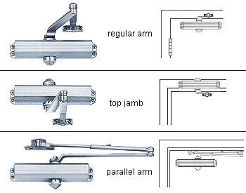 7 Best Door closers in 2024 (+Buying Guide)