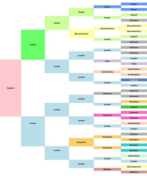 Pin on DNA Genealogy