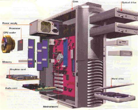 PC Info: Basic parts of a PC