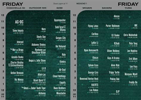 Coachella Set times!! - Coachella Valley