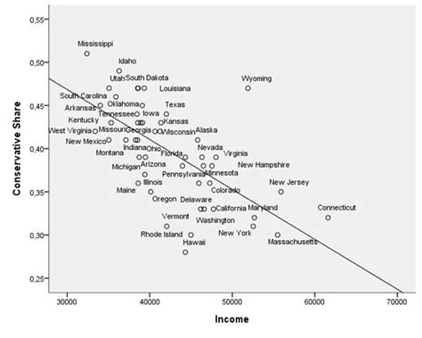 The Conservative States of America - The Atlantic