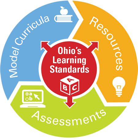 Learning in Ohio | Ohio Department of Education and Workforce