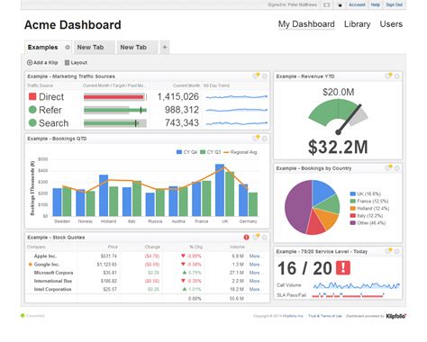 KPI dashboard templates Archives