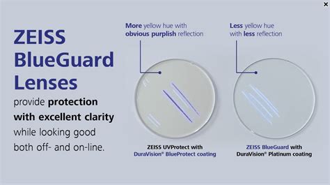 ZEISS BlueGuard vs Essilor Blue UV Capture - Evershine Optical