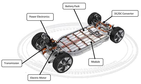 Electric Vehicle Power Assembly Systems | Jendamark