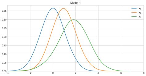 2. Kullback-Leibler Divergence — Data Science Topics 0.0.1 documentation