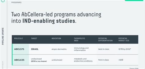 AbCellera Biologics: Continuing To Expand Partnerships (NASDAQ:ABCL) | Seeking Alpha