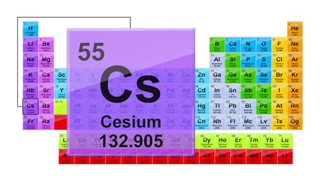 Cesium Element Periodic Table