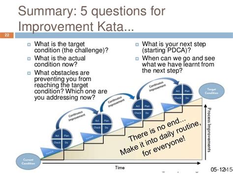 Toyota kata for continuous improvement