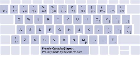 80 Keyboard Layouts for Windows - Identification Guide | Keyshorts Blog