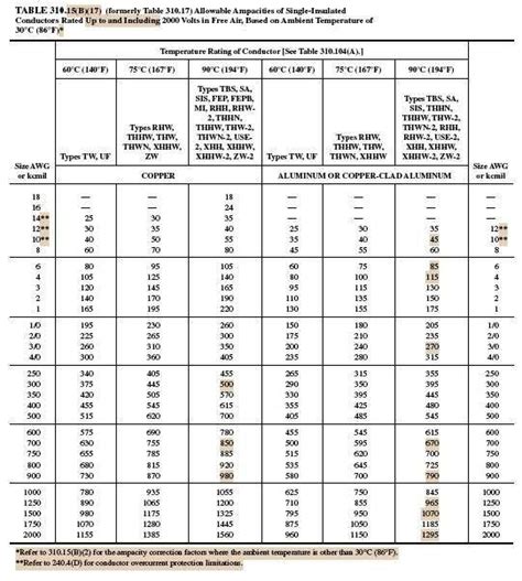 Type Nm-b 12-3 20 Amp Wiring Diagram - Wiring Diagram Pictures