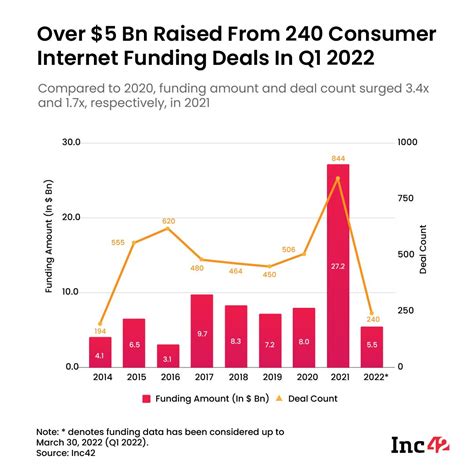 Inside India’s $1.6 Tn Consumer Internet Economy