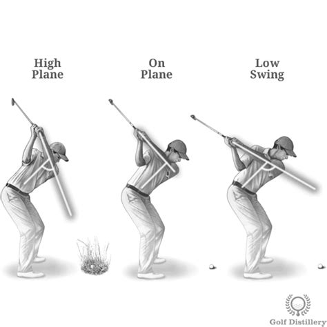 Swing Plane Tweaks Explained - Golf Distillery