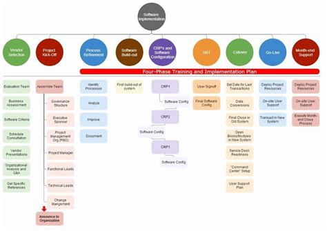 Software Project Plan Template Awesome 10 Steps Your software ...