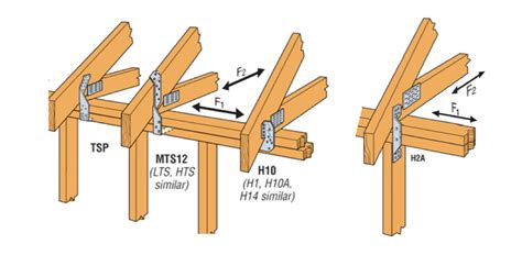 truss design Archives