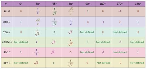 angles measurement worksheets