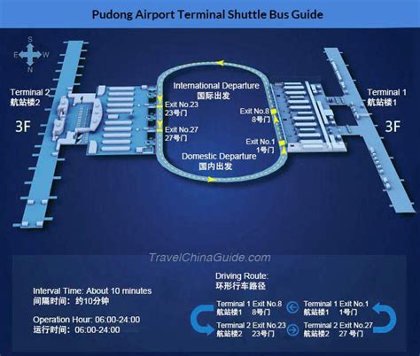 Shanghai Pudong Airport Maps: Terminal 1, 2 & PVG Terminal Shuttle