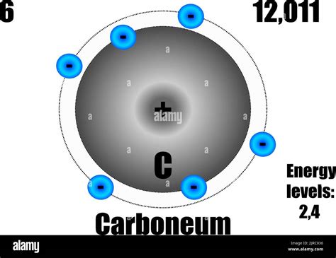 Carbon Atom Diagram