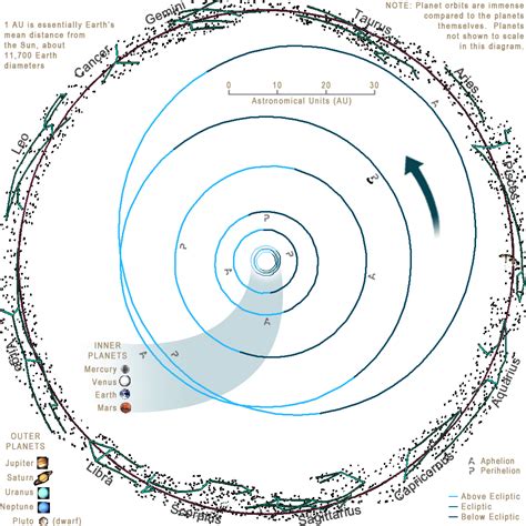 OUTER PLANET POSITIONS - SkyMarvels.com