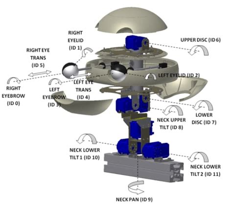 Image showing the parts of the robot, picture taken from [13 ...