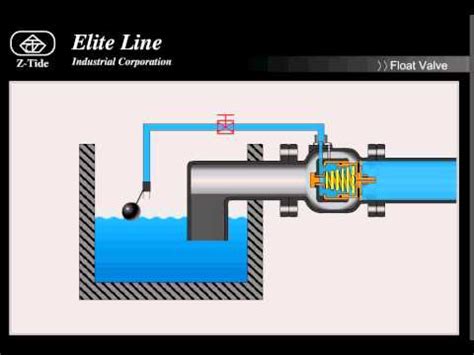 Float Valve , How it works? - YouTube