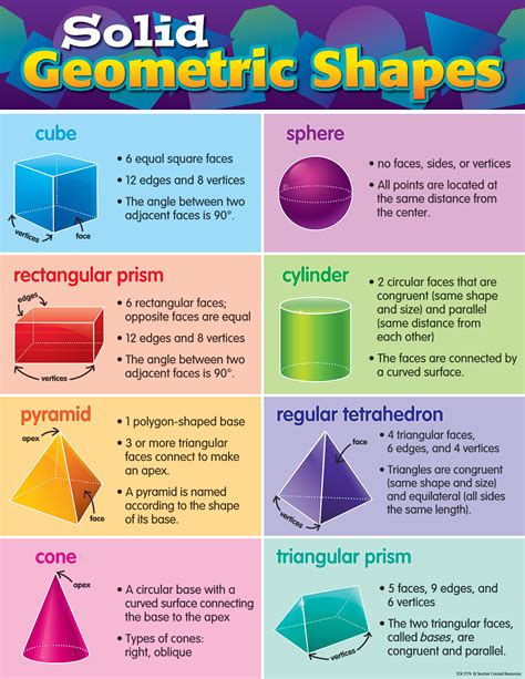 Geometric Solids Chart