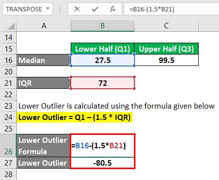 Outliers Formula | How To Calculate Outliers (Excel Template)