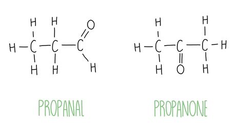 Carbonyl compounds* — the science sauce