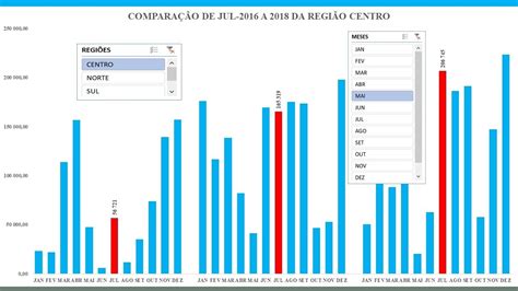 Gráfico Comparativo Mês A Mês Excel