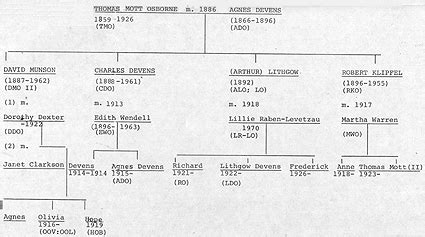 Thomas Mott Osborne family tree chart 2">