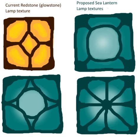 Sea Lantern Lamps - Redstone powered sea lantern variant : r ...